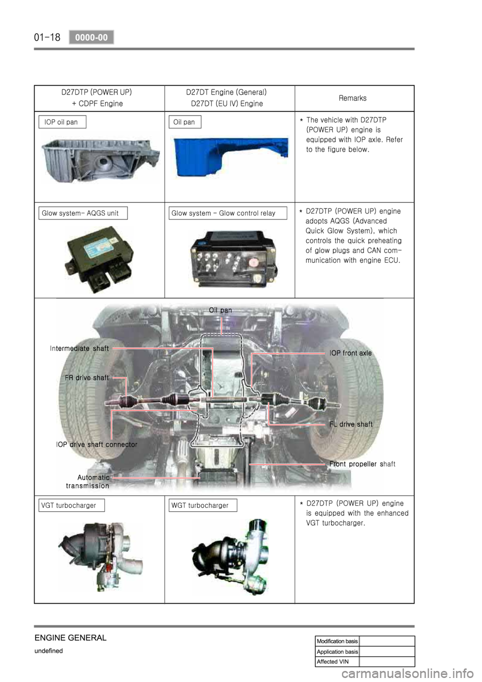 SSANGYONG REXTON 2008 Service Manual SSANGYONG REXTON 2008 Service Manual