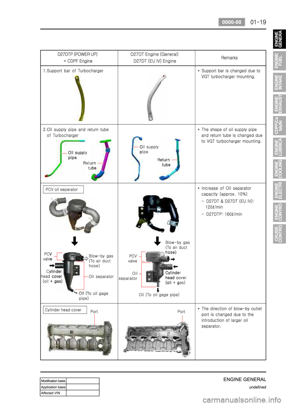 SSANGYONG REXTON 2008 Service Manual SSANGYONG REXTON 2008 Service Manual