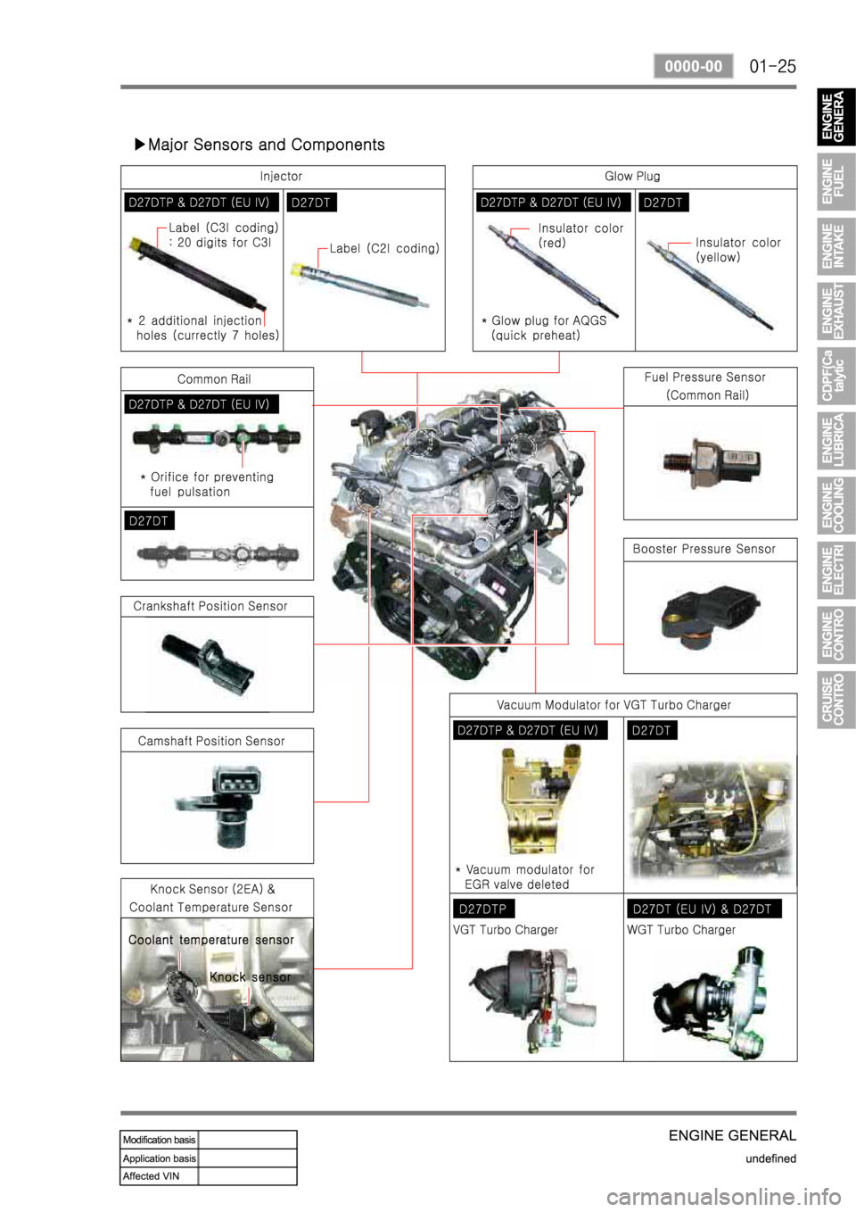 SSANGYONG REXTON 2008 Service Manual SSANGYONG REXTON 2008 Service Manual