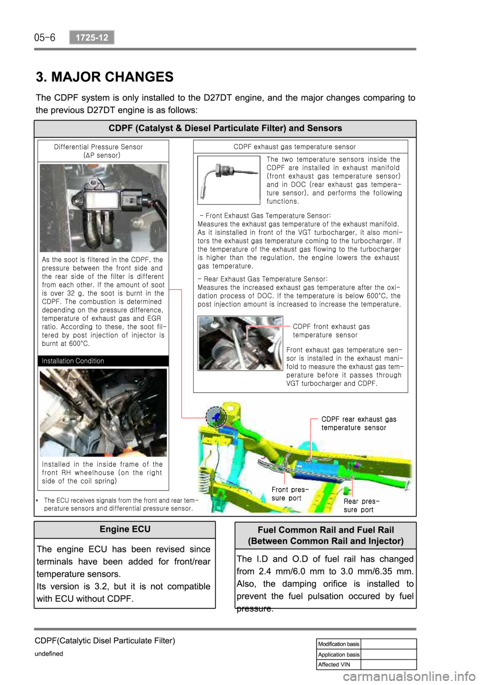 SSANGYONG REXTON 2008 Service Manual SSANGYONG REXTON 2008 Service Manual