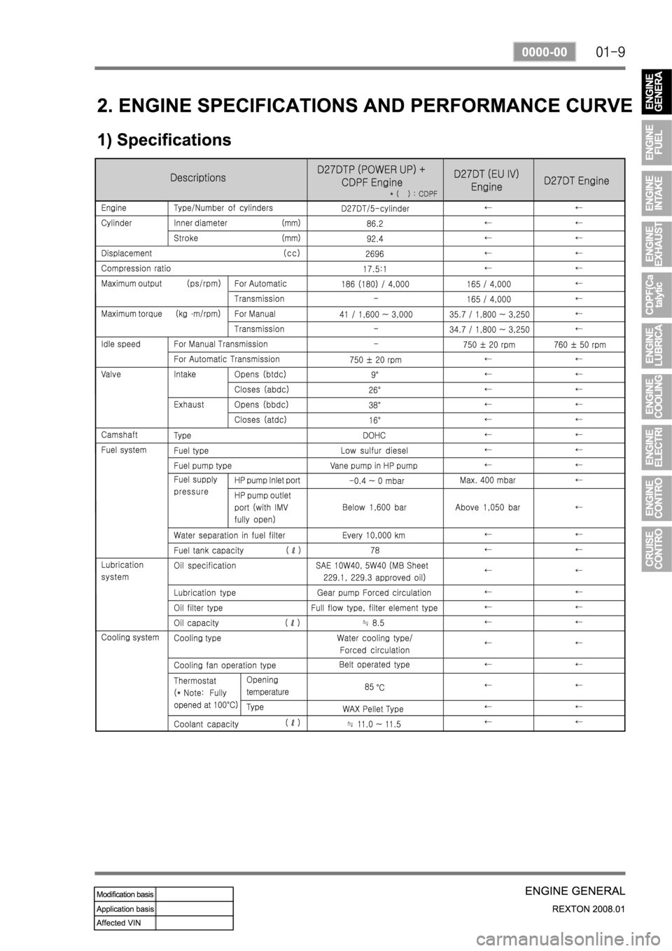 SSANGYONG REXTON 2008 Service Manual SSANGYONG REXTON 2008 Service Manual