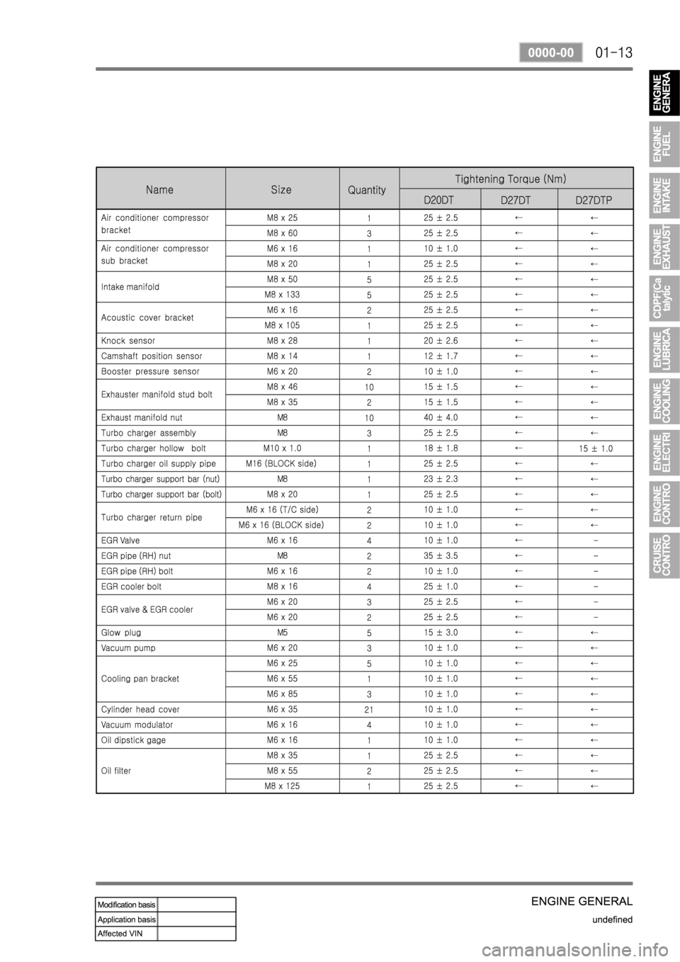 SSANGYONG REXTON 2008 Service Manual SSANGYONG REXTON 2008 Service Manual