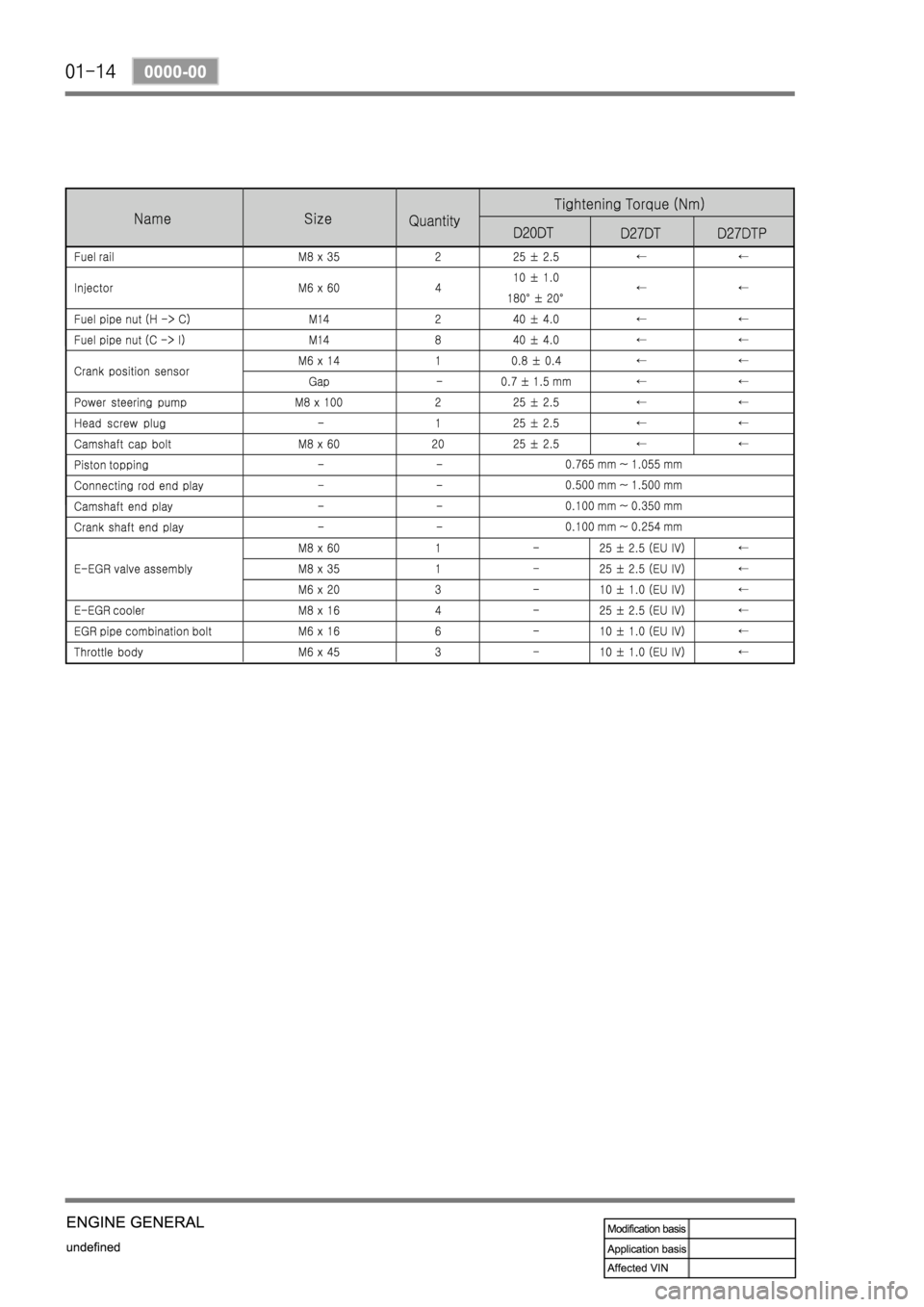SSANGYONG REXTON 2008 Service Manual SSANGYONG REXTON 2008 Service Manual