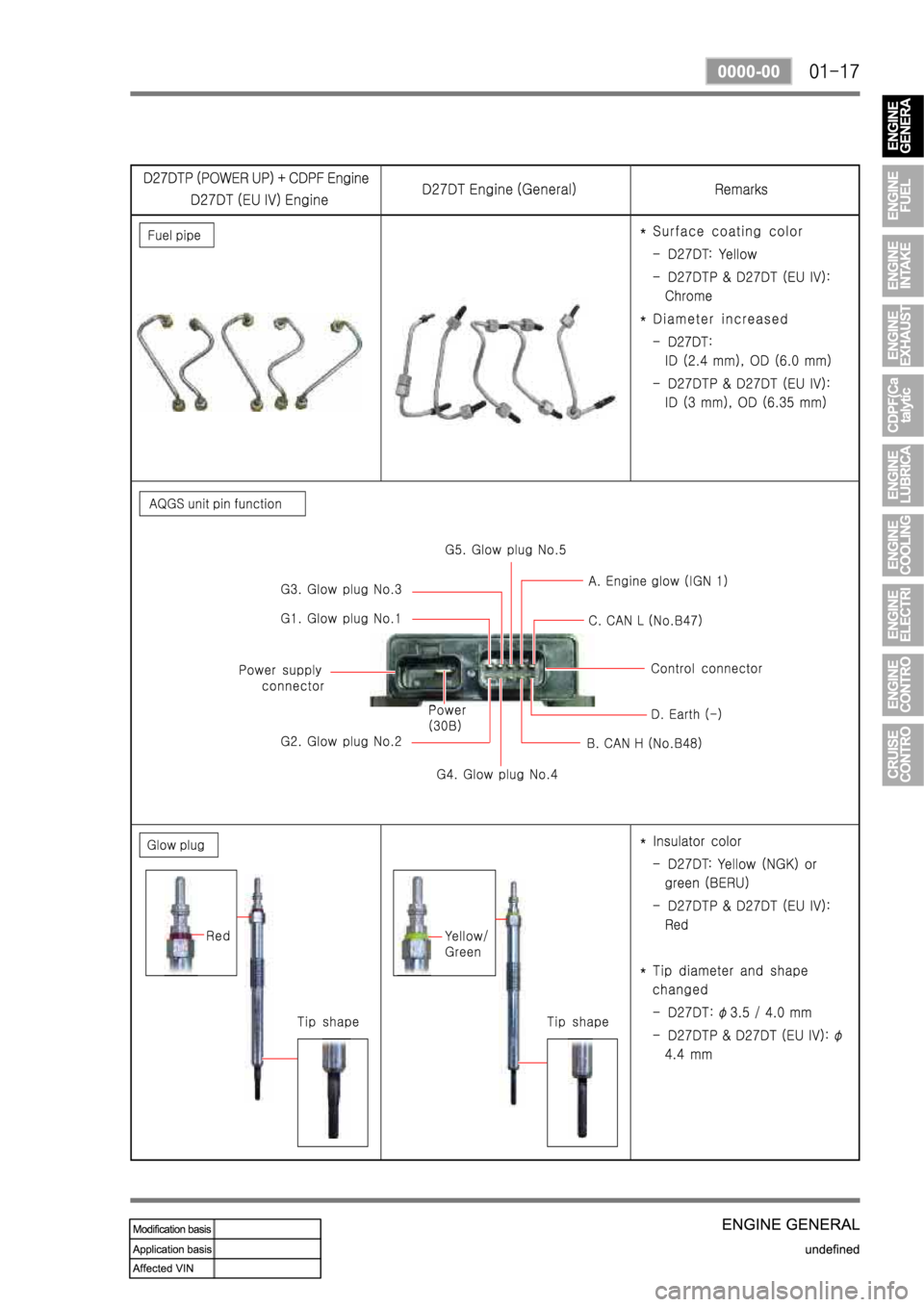 SSANGYONG REXTON 2008 Service Manual SSANGYONG REXTON 2008 Service Manual