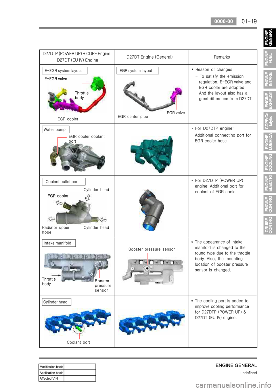 SSANGYONG REXTON 2008 Service Manual SSANGYONG REXTON 2008 Service Manual