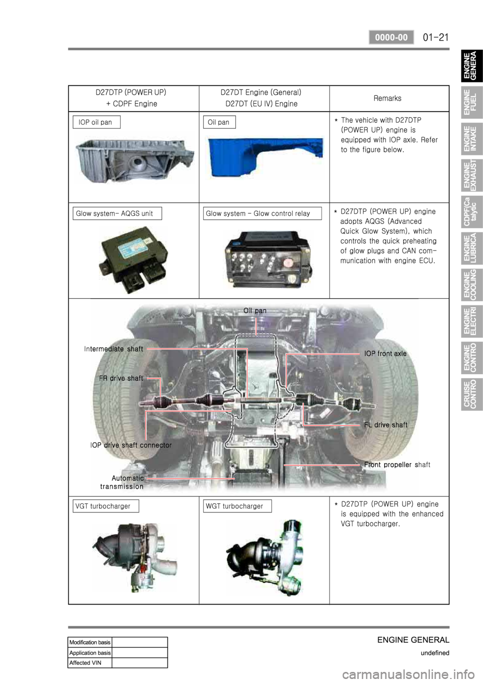 SSANGYONG REXTON 2008 Service Manual SSANGYONG REXTON 2008 Service Manual