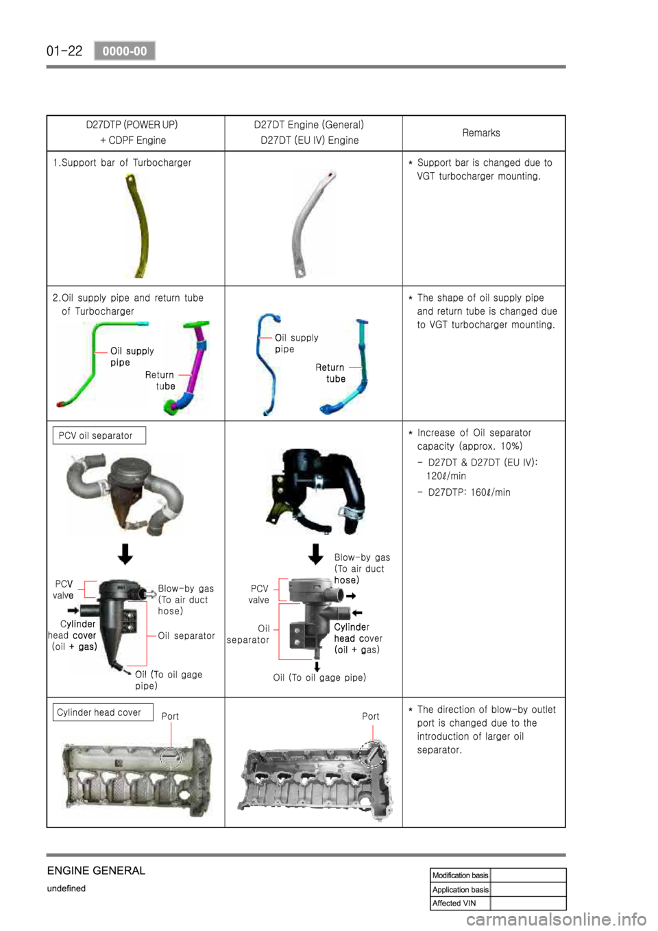 SSANGYONG REXTON 2008 Service Manual SSANGYONG REXTON 2008 Service Manual