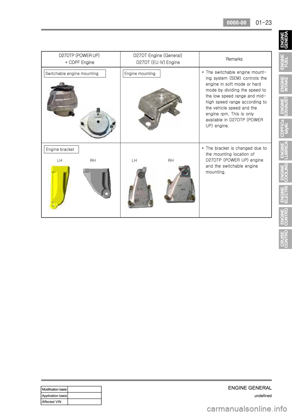 SSANGYONG REXTON 2008 Service Manual SSANGYONG REXTON 2008 Service Manual
