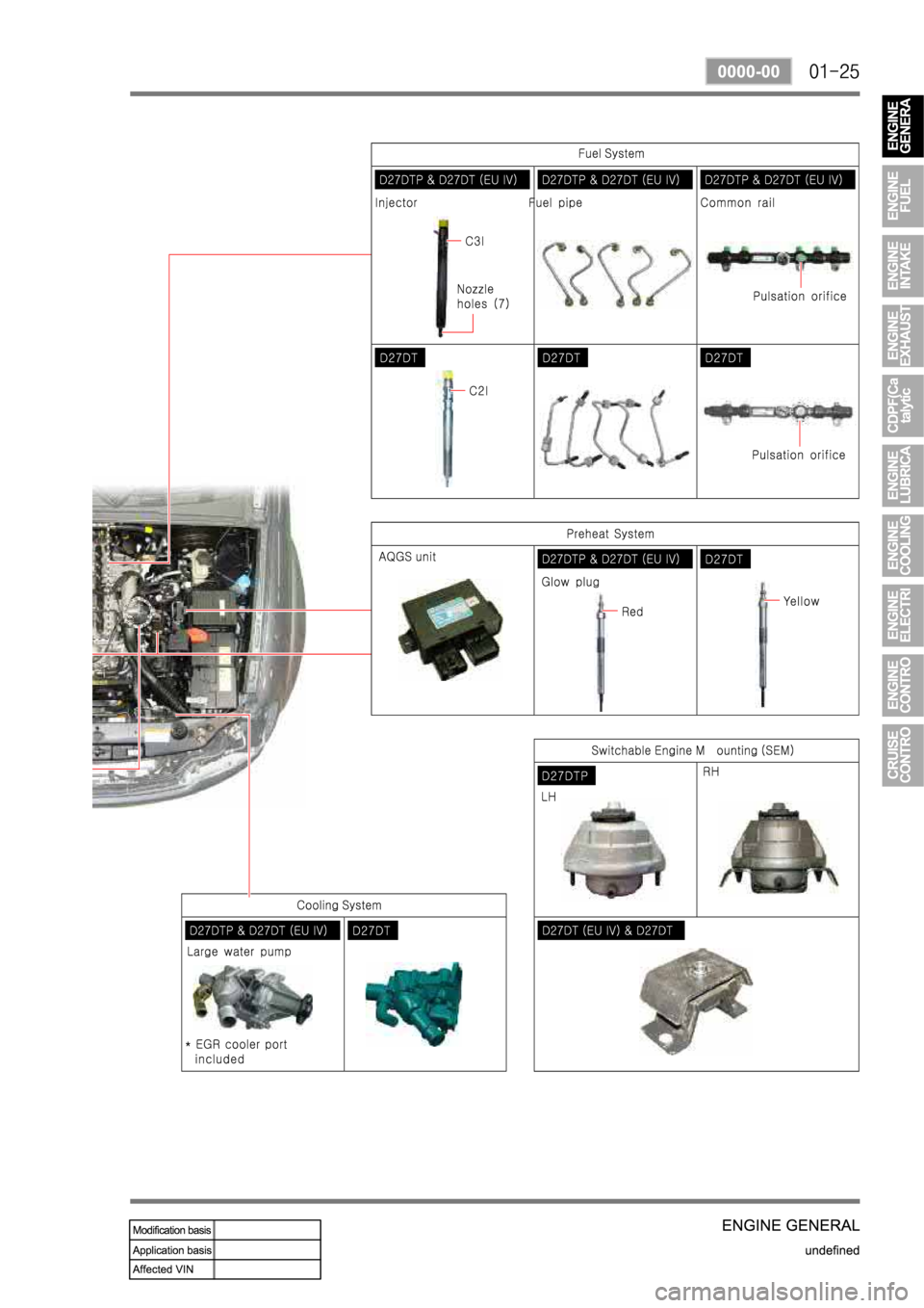 SSANGYONG REXTON 2008 Service Manual SSANGYONG REXTON 2008 Service Manual