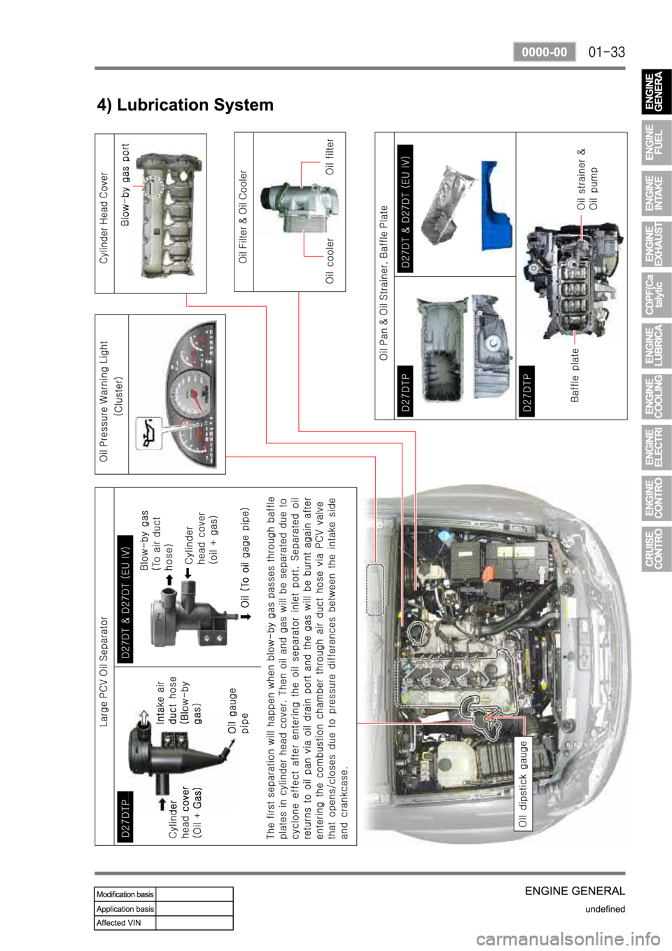 SSANGYONG REXTON 2008 Service Manual SSANGYONG REXTON 2008 Service Manual