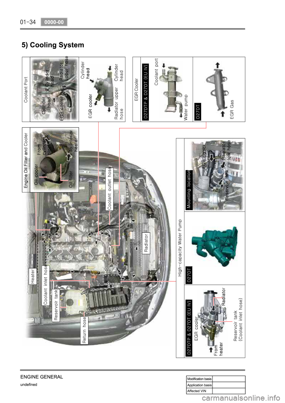 SSANGYONG REXTON 2008 Service Manual SSANGYONG REXTON 2008 Service Manual