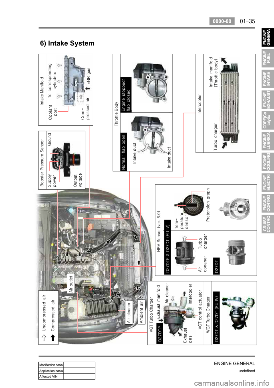 SSANGYONG REXTON 2008 Service Manual SSANGYONG REXTON 2008 Service Manual