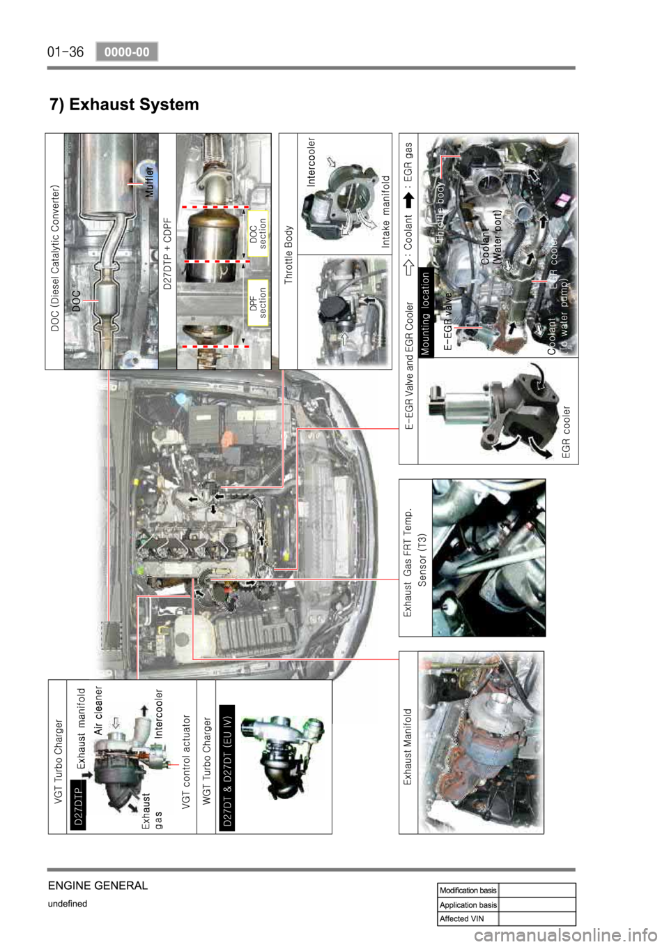 SSANGYONG REXTON 2008 Service Manual SSANGYONG REXTON 2008 Service Manual