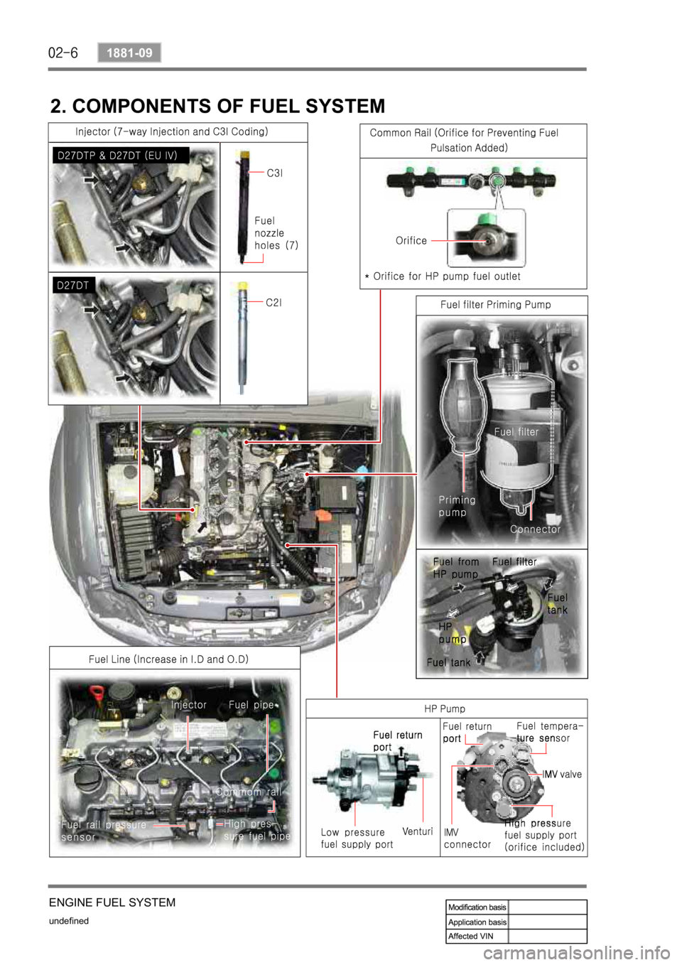 SSANGYONG REXTON 2008 Service Manual undefined
1881-09
ENGINE FUEL SYSTEM
2. COMPONENTS OF FUEL SYSTEM SSANGYONG REXTON 2008 Service Manual undefined
1881-09
ENGINE FUEL SYSTEM
2. COMPONENTS OF FUEL SYSTEM