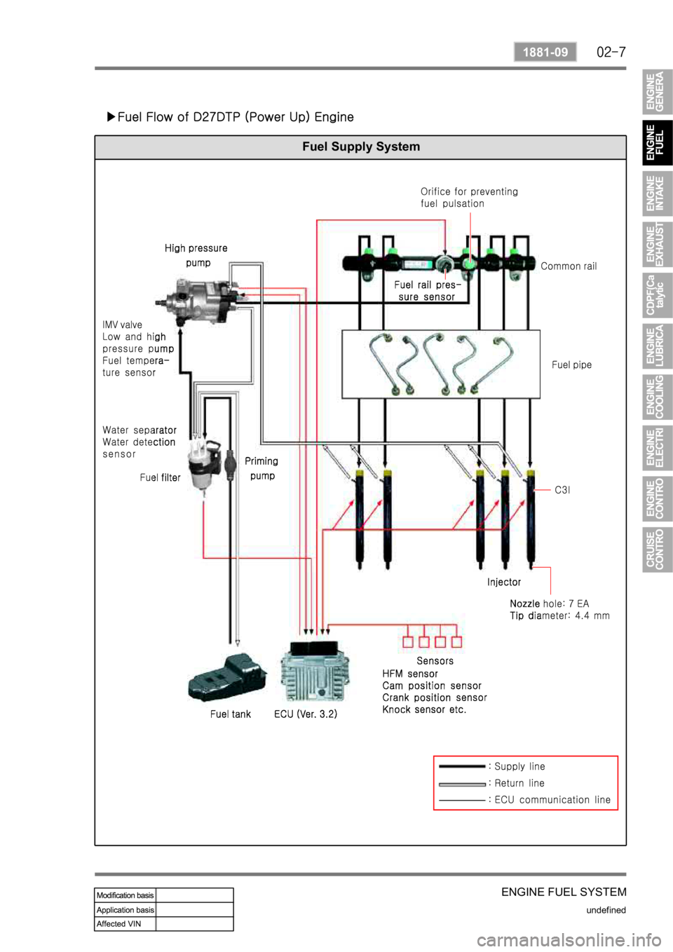 SSANGYONG REXTON 2008 Service Manual ENGINE FUEL SYSTEM
undefined
1881-09
Fuel Supply System SSANGYONG REXTON 2008 Service Manual ENGINE FUEL SYSTEM
undefined
1881-09
Fuel Supply System