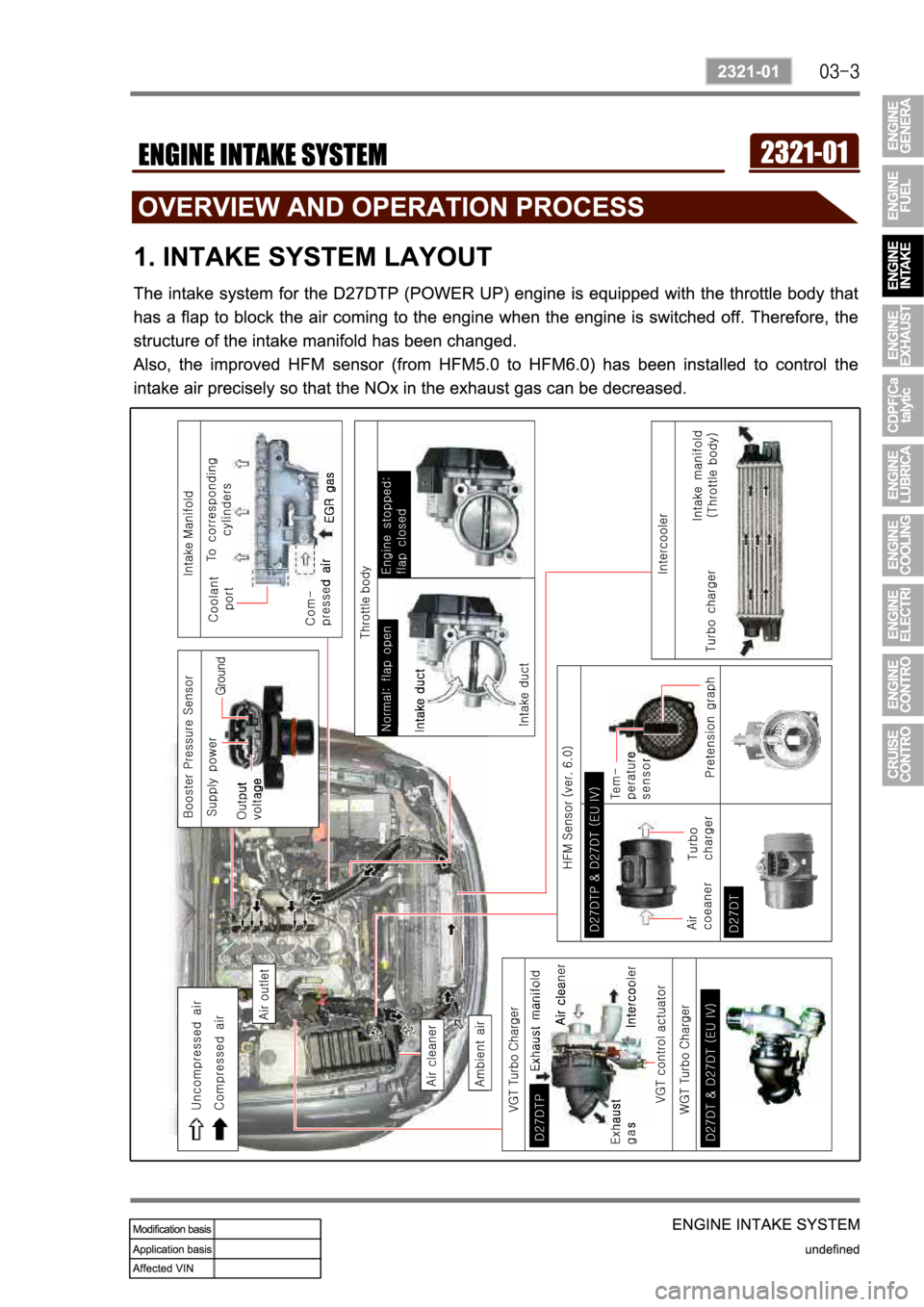 SSANGYONG REXTON 2008 Service Manual SSANGYONG REXTON 2008 Service Manual