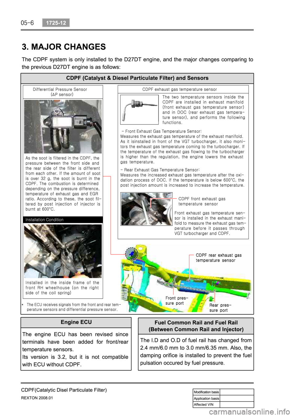 SSANGYONG REXTON 2008 Service Manual SSANGYONG REXTON 2008 Service Manual