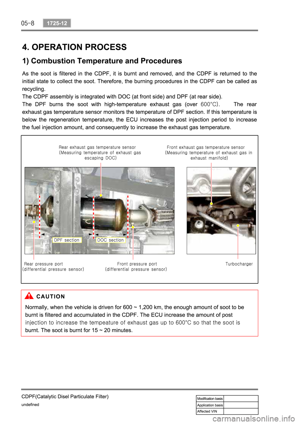 SSANGYONG REXTON 2008 Service Manual SSANGYONG REXTON 2008 Service Manual