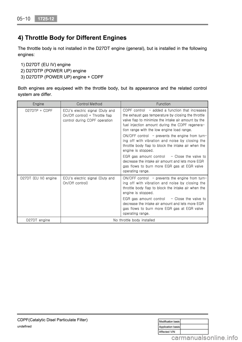 SSANGYONG REXTON 2008 Service Manual SSANGYONG REXTON 2008 Service Manual