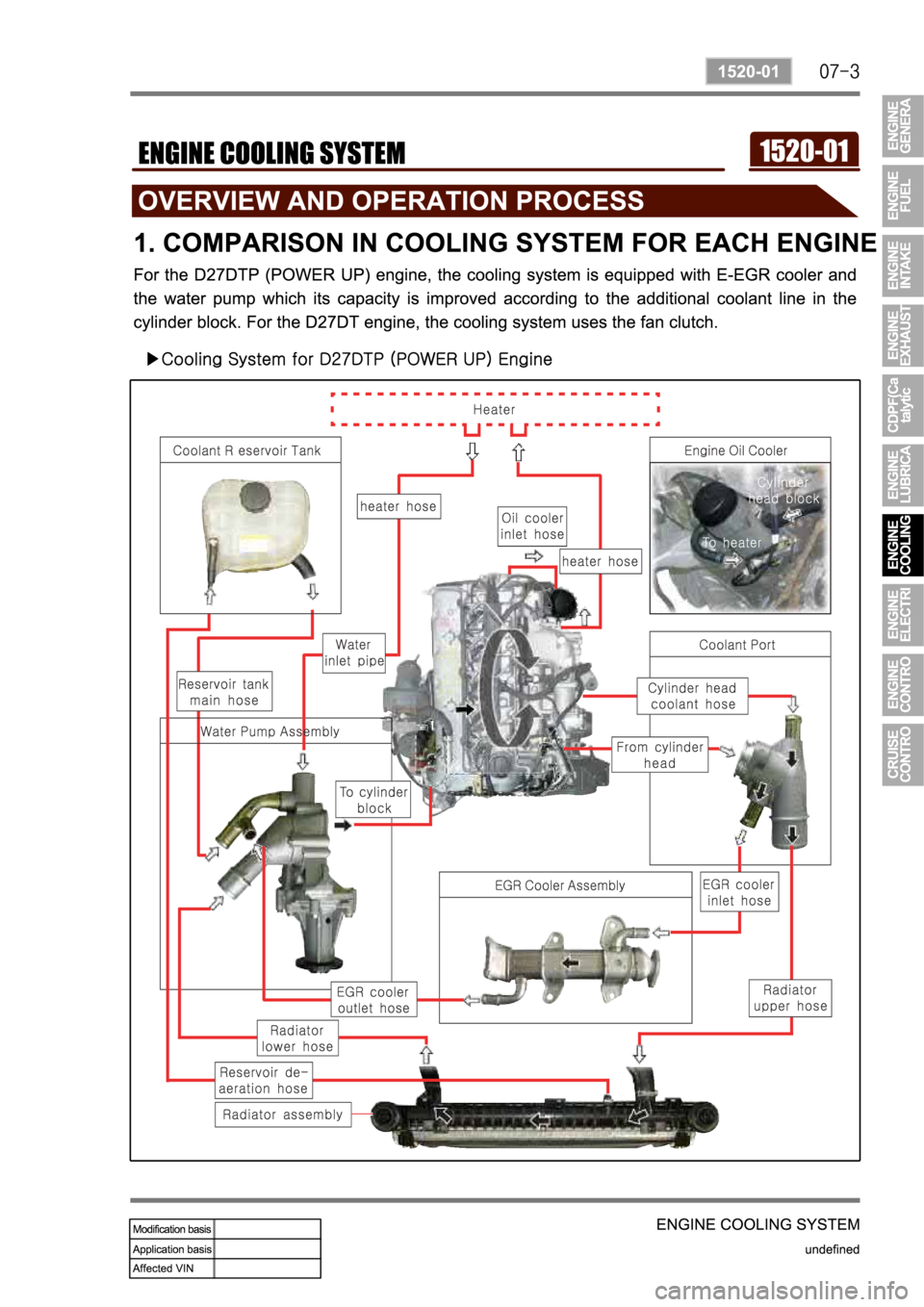 SSANGYONG REXTON 2008  Service Manual 