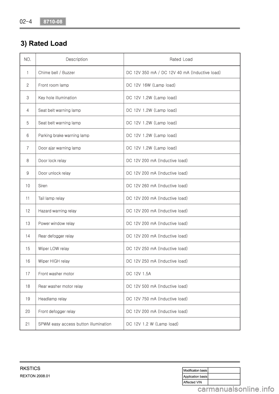 SSANGYONG REXTON 2008 Service Manual SSANGYONG REXTON 2008 Service Manual