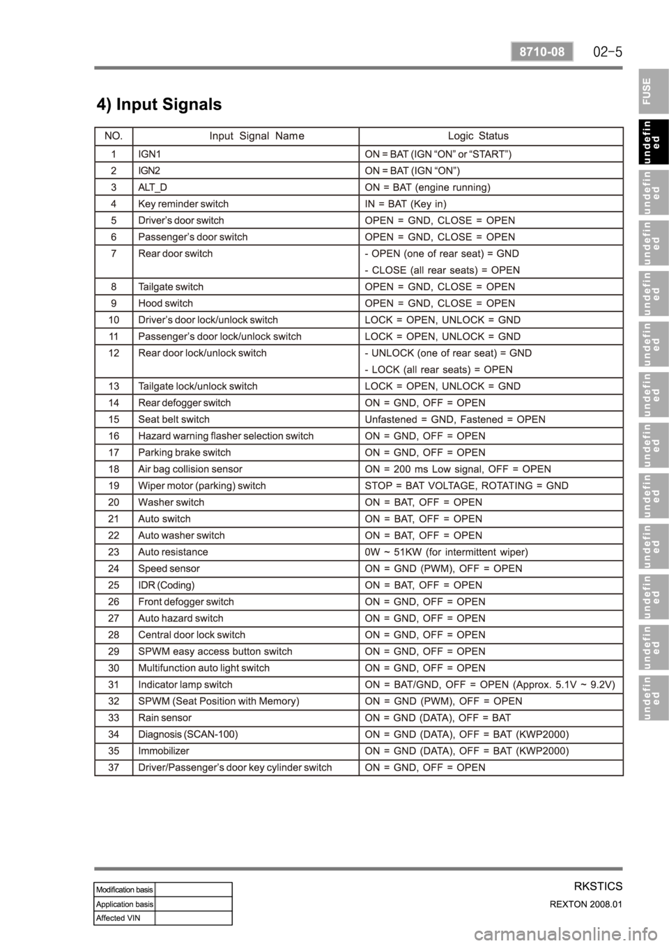 SSANGYONG REXTON 2008 Service Manual SSANGYONG REXTON 2008 Service Manual