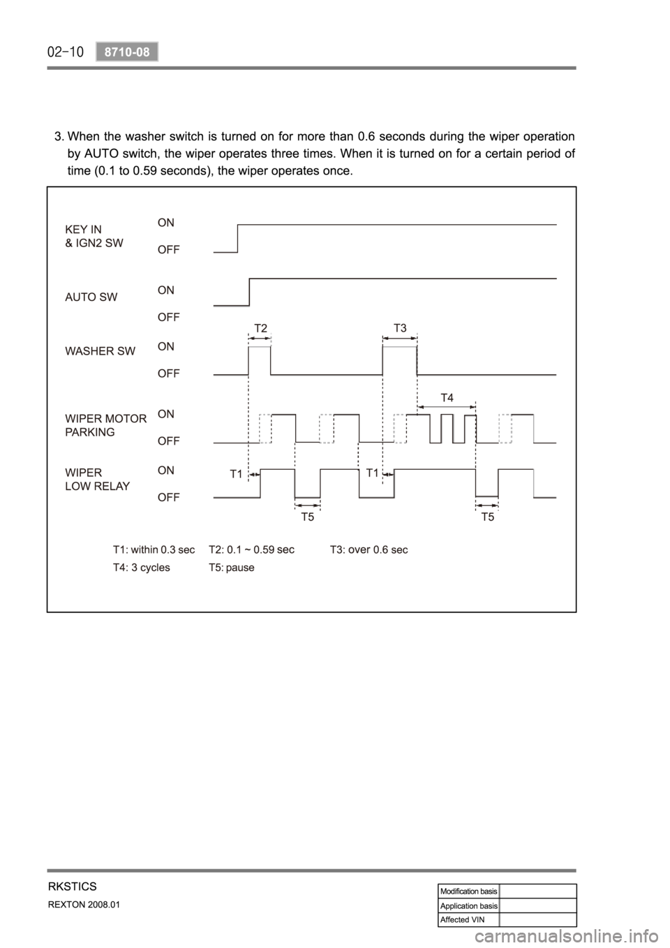 SSANGYONG REXTON 2008 Service Manual SSANGYONG REXTON 2008 Service Manual