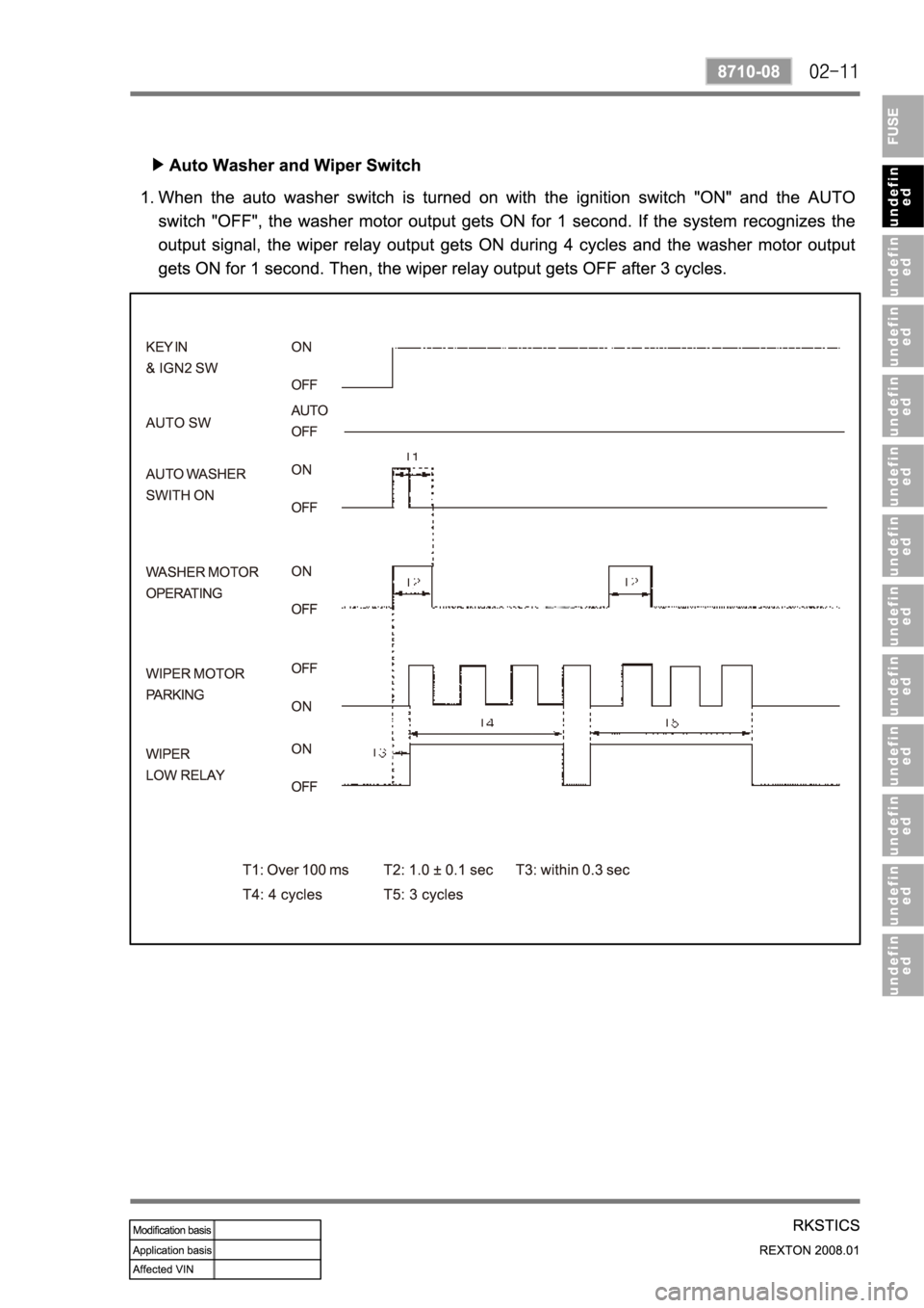 SSANGYONG REXTON 2008 Service Manual SSANGYONG REXTON 2008 Service Manual
