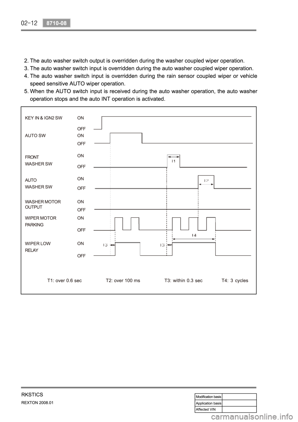 SSANGYONG REXTON 2008 Service Manual SSANGYONG REXTON 2008 Service Manual