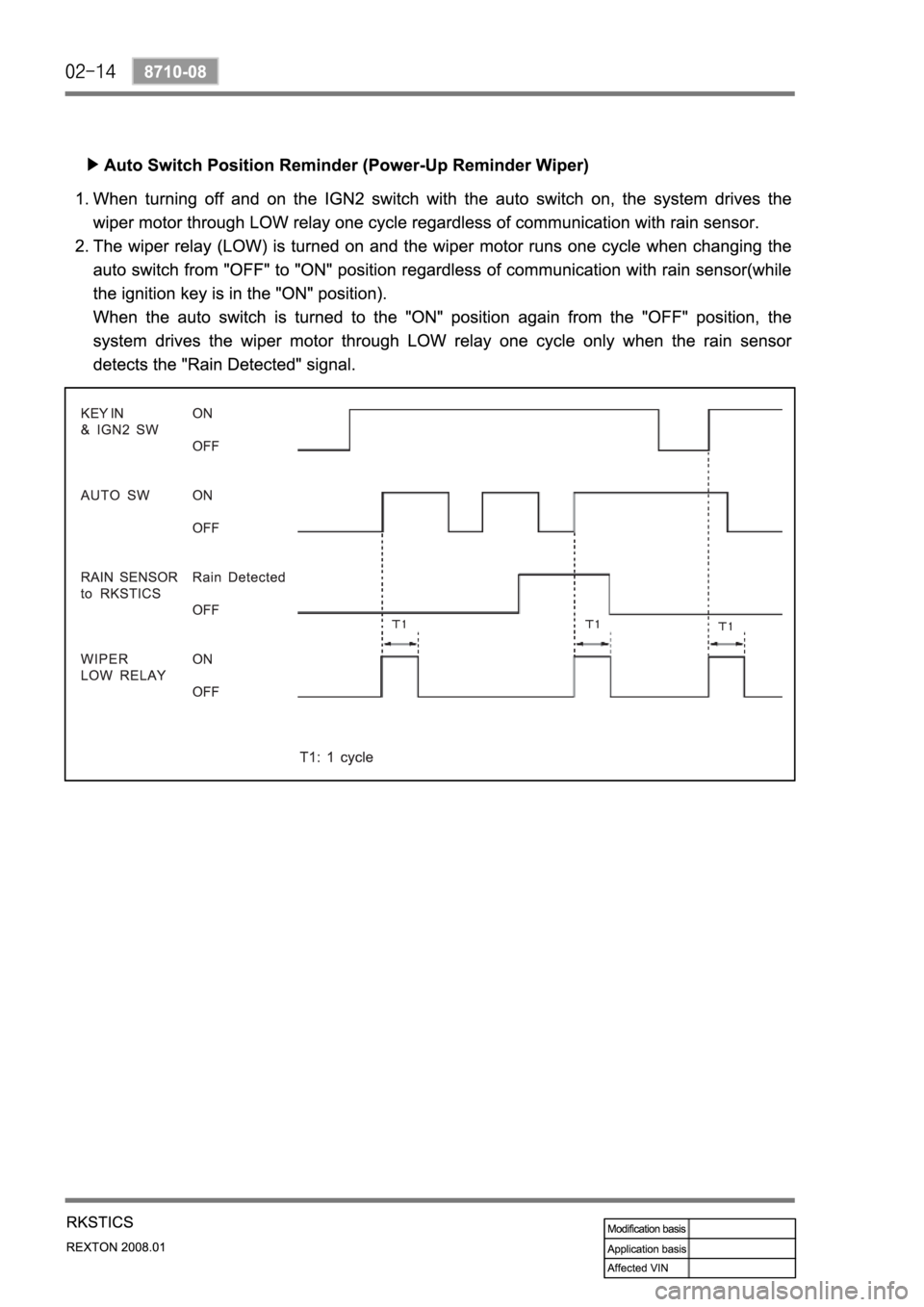 SSANGYONG REXTON 2008 Service Manual SSANGYONG REXTON 2008 Service Manual