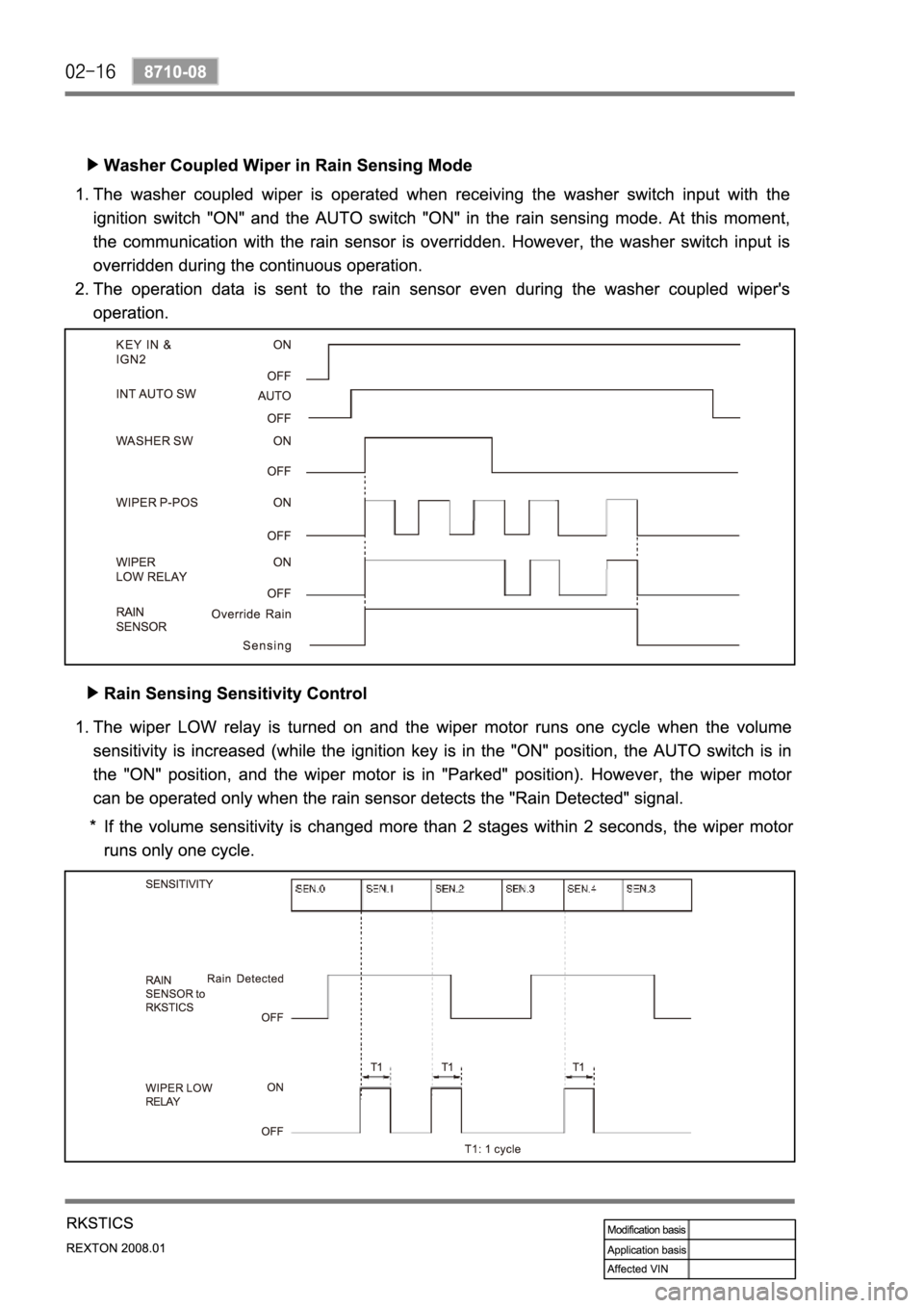 SSANGYONG REXTON 2008 Service Manual SSANGYONG REXTON 2008 Service Manual
