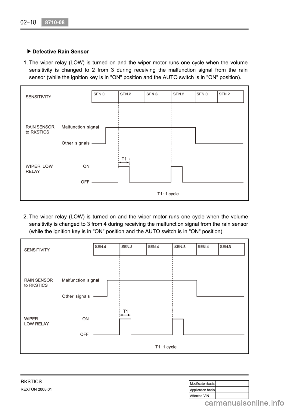 SSANGYONG REXTON 2008 Service Manual SSANGYONG REXTON 2008 Service Manual