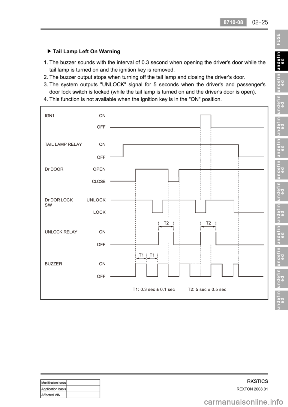 SSANGYONG REXTON 2008 Service Manual SSANGYONG REXTON 2008 Service Manual