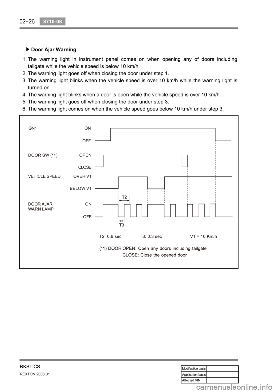 SSANGYONG REXTON 2008 Service Manual SSANGYONG REXTON 2008 Service Manual