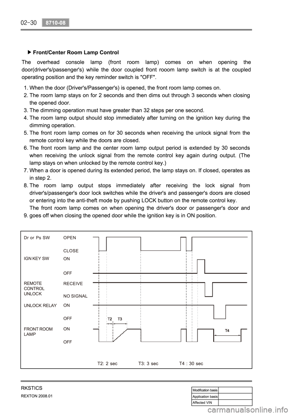 SSANGYONG REXTON 2008 Service Manual SSANGYONG REXTON 2008 Service Manual