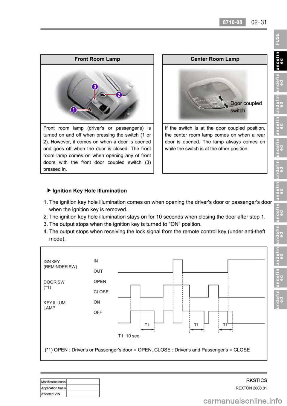 SSANGYONG REXTON 2008 Service Manual SSANGYONG REXTON 2008 Service Manual