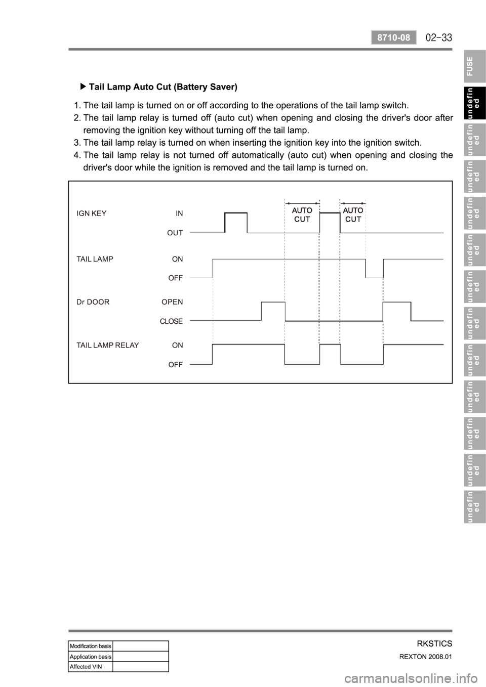 SSANGYONG REXTON 2008 Service Manual SSANGYONG REXTON 2008 Service Manual
