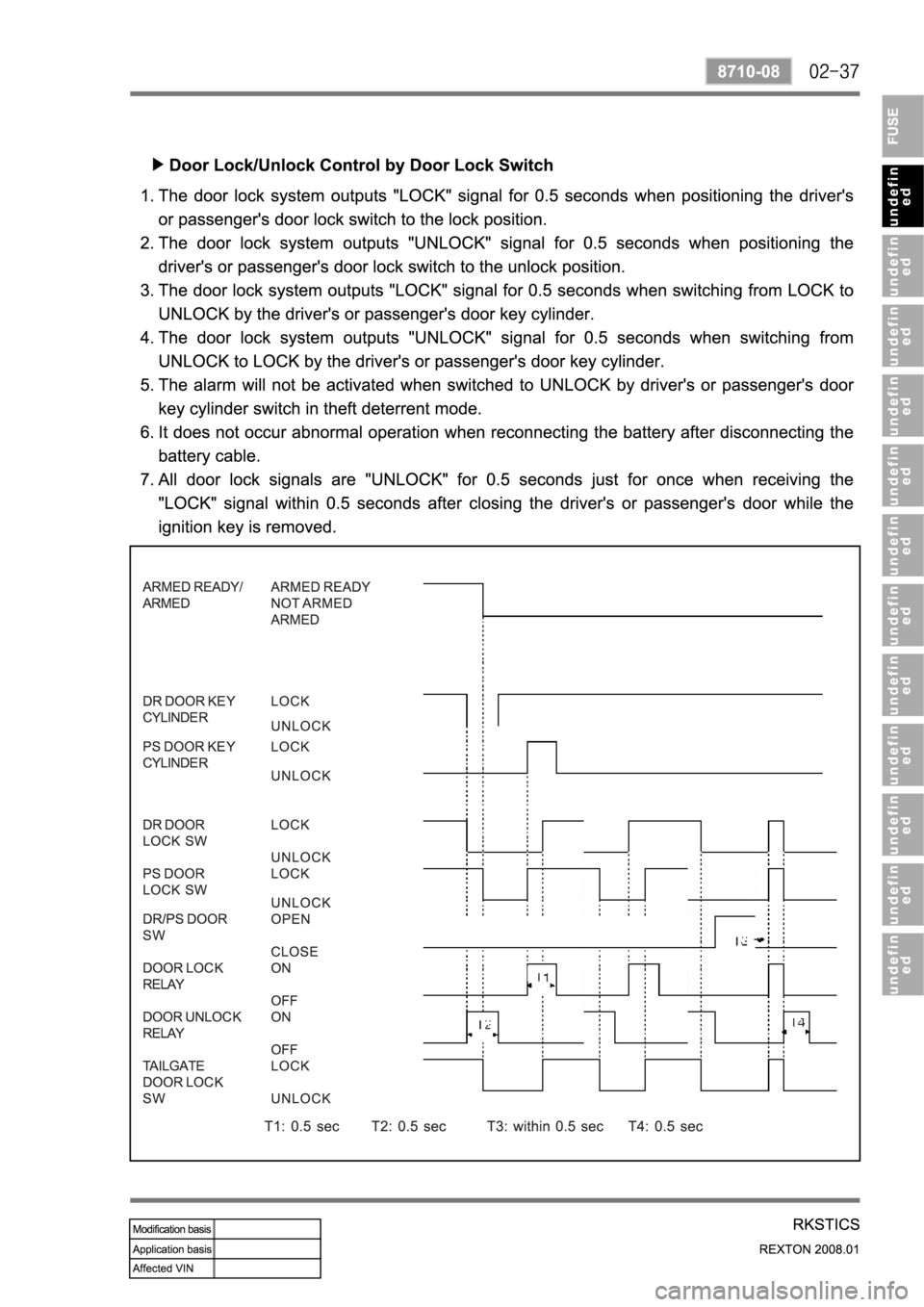 SSANGYONG REXTON 2008 Service Manual SSANGYONG REXTON 2008 Service Manual