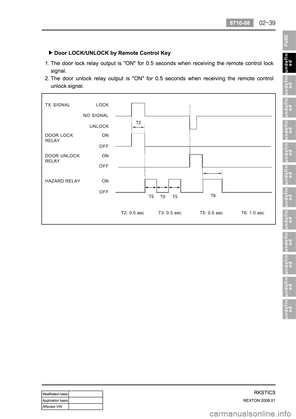 SSANGYONG REXTON 2008 Service Manual SSANGYONG REXTON 2008 Service Manual