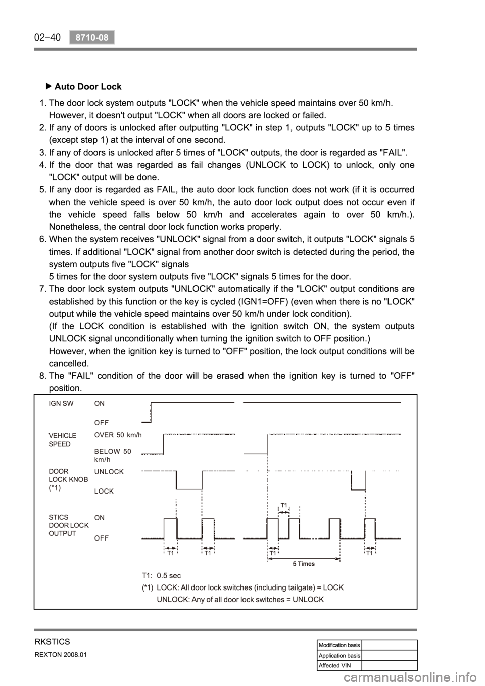 SSANGYONG REXTON 2008 Service Manual SSANGYONG REXTON 2008 Service Manual