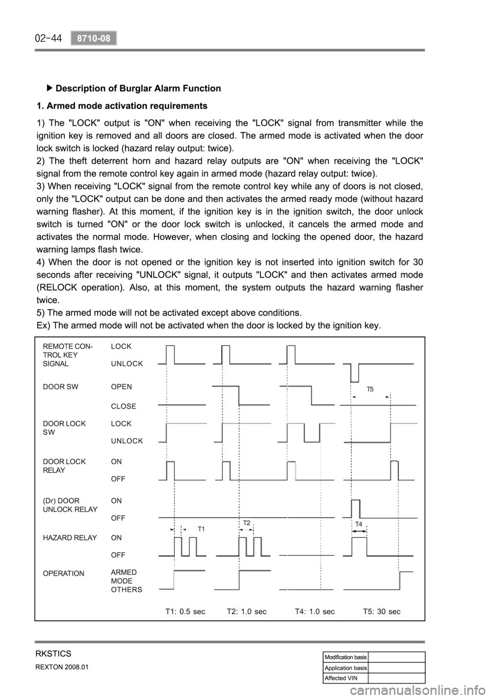 SSANGYONG REXTON 2008 Service Manual SSANGYONG REXTON 2008 Service Manual