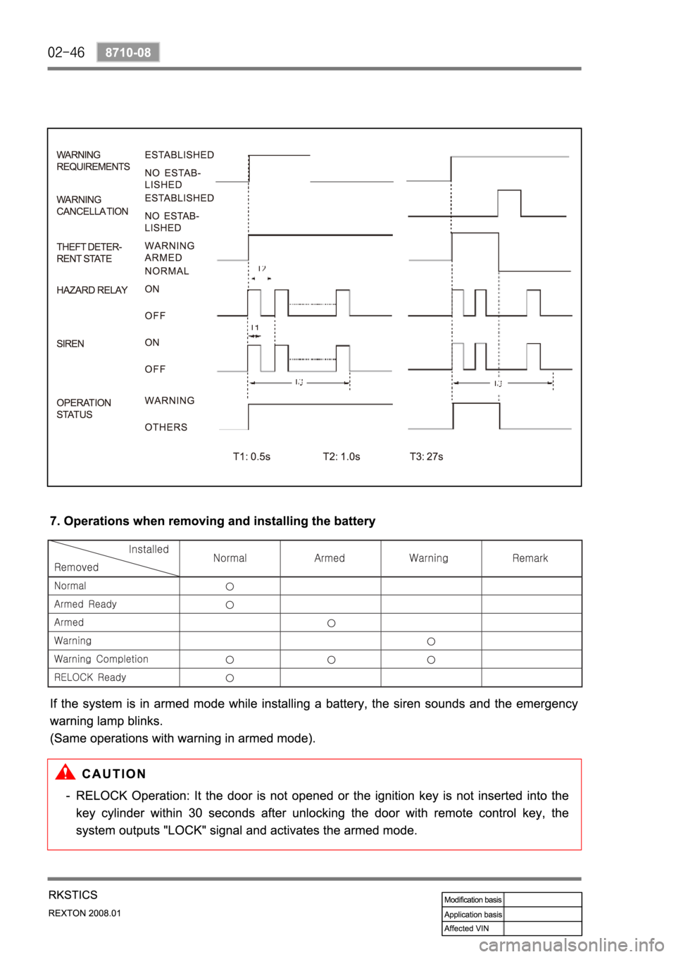 SSANGYONG REXTON 2008 Service Manual SSANGYONG REXTON 2008 Service Manual