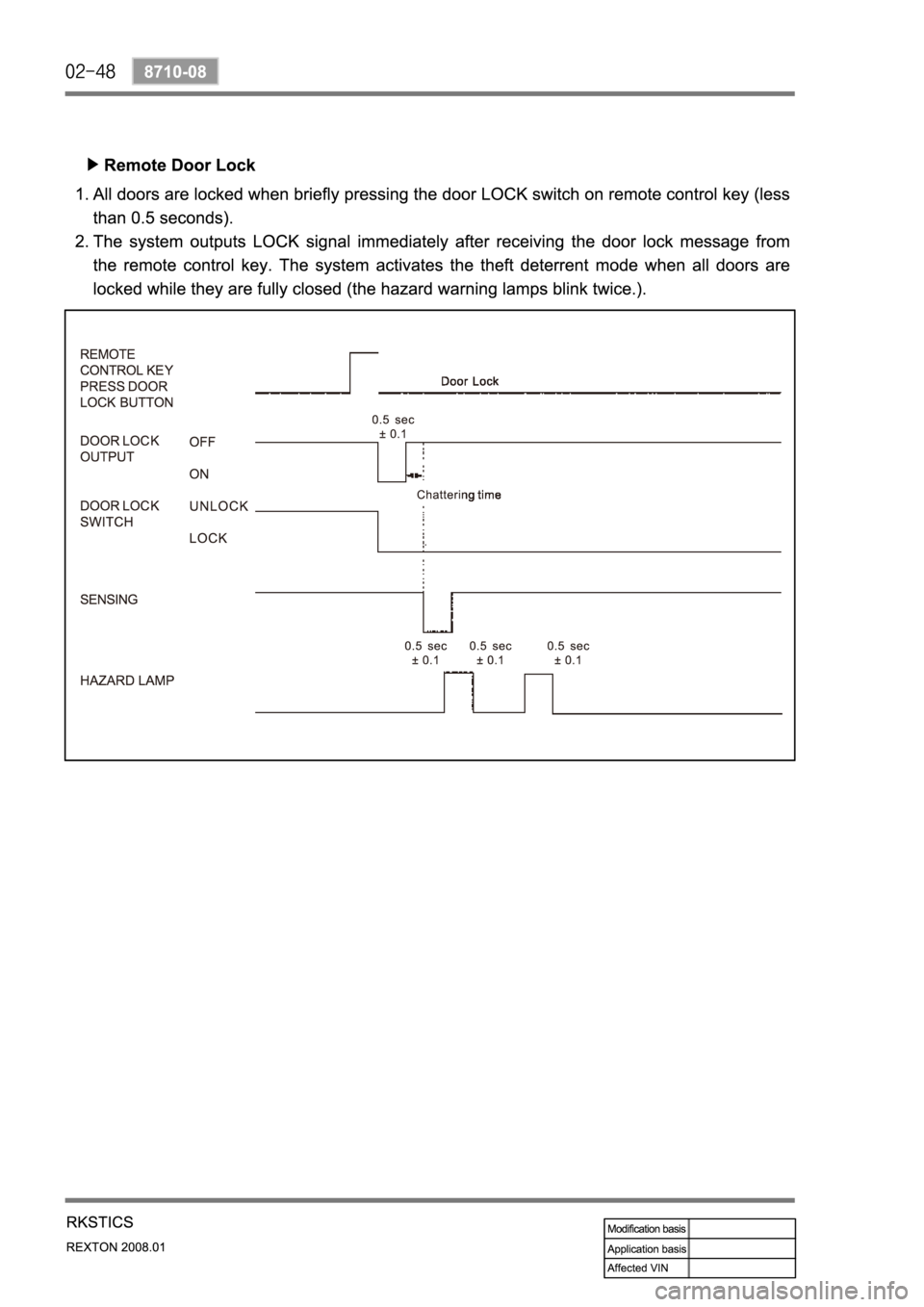 SSANGYONG REXTON 2008 Service Manual SSANGYONG REXTON 2008 Service Manual