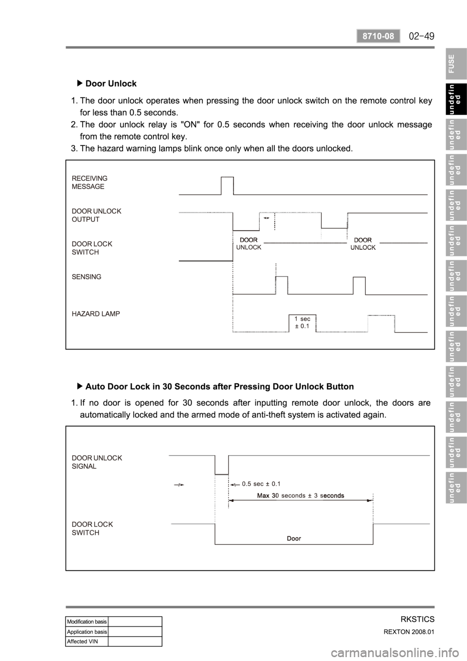 SSANGYONG REXTON 2008 Service Manual SSANGYONG REXTON 2008 Service Manual