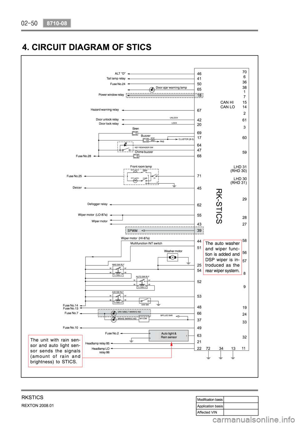SSANGYONG REXTON 2008 Service Manual SSANGYONG REXTON 2008 Service Manual