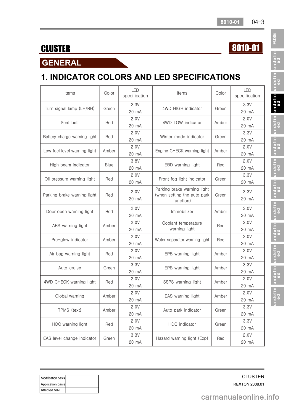SSANGYONG REXTON 2008 Service Manual SSANGYONG REXTON 2008 Service Manual