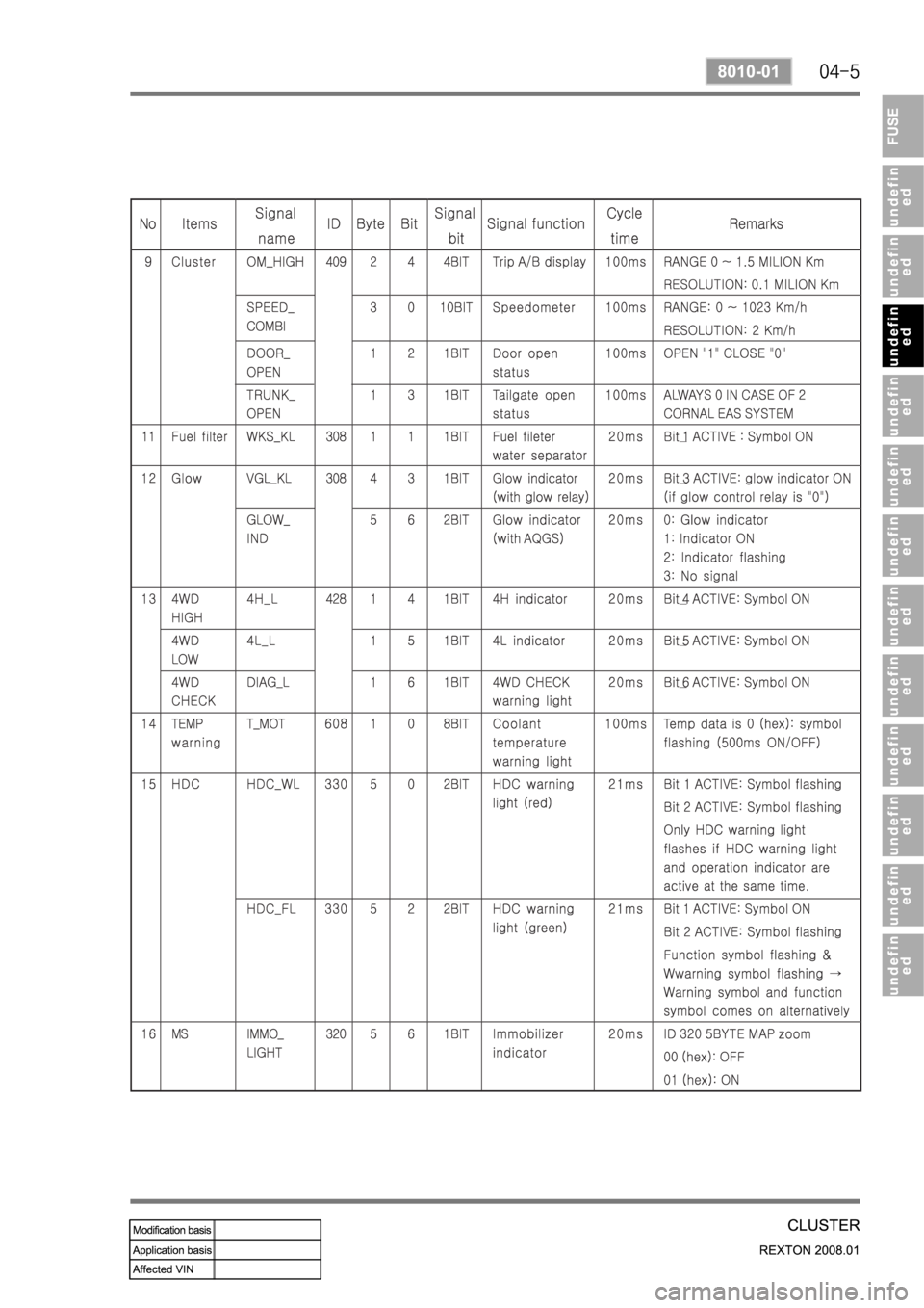 SSANGYONG REXTON 2008 Service Manual SSANGYONG REXTON 2008 Service Manual