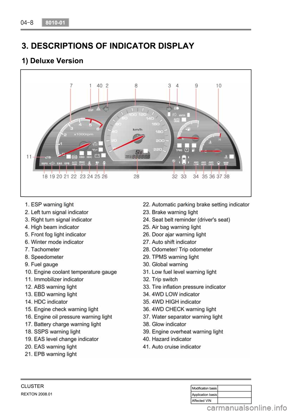 SSANGYONG REXTON 2008 Service Manual SSANGYONG REXTON 2008 Service Manual