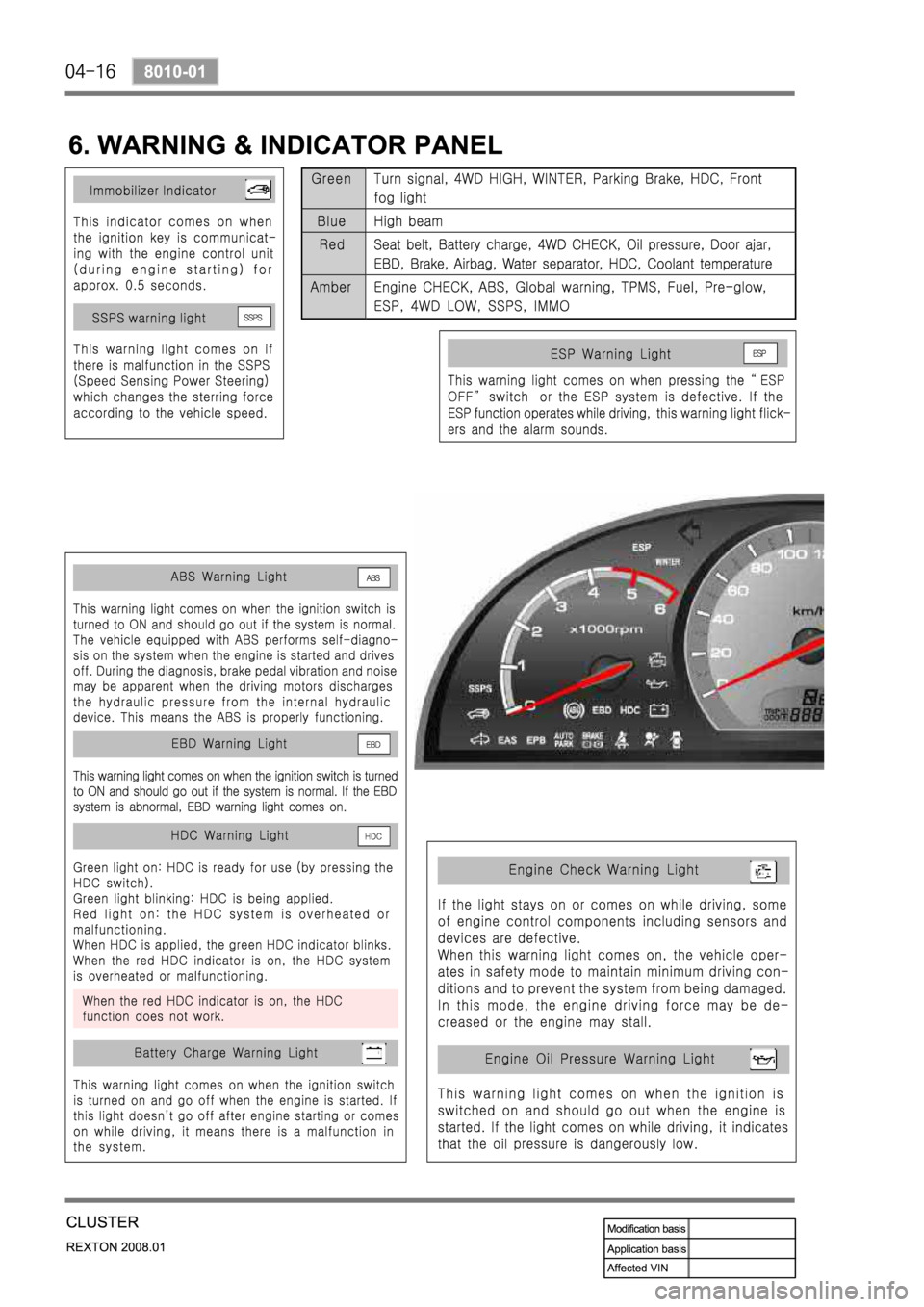 SSANGYONG REXTON 2008 Service Manual SSANGYONG REXTON 2008 Service Manual