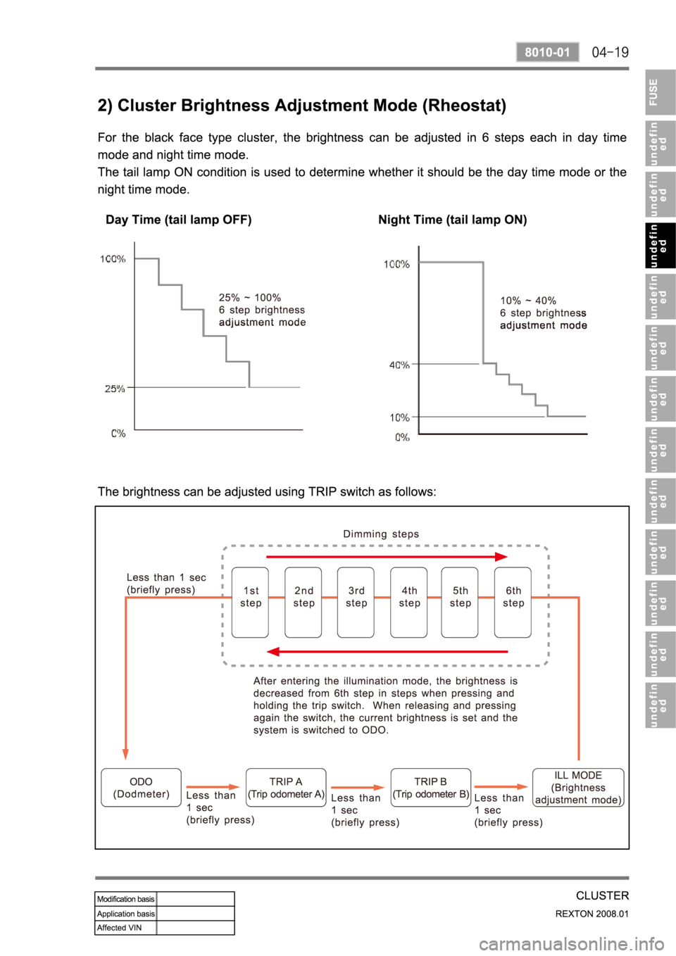 SSANGYONG REXTON 2008 Service Manual SSANGYONG REXTON 2008 Service Manual